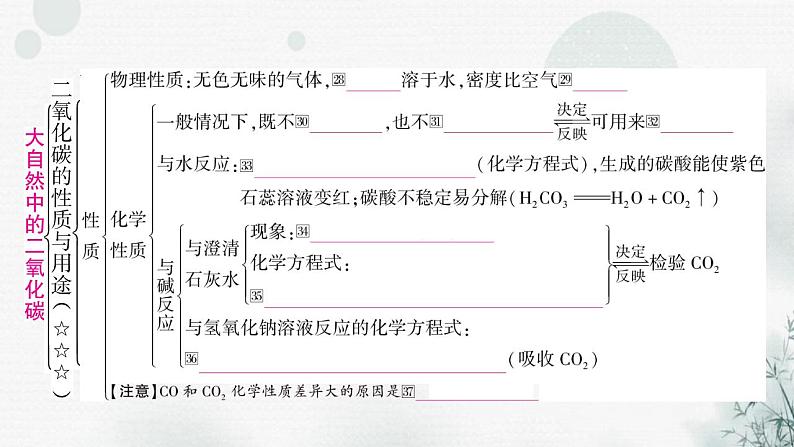 鲁教版中考化学复习第六单元燃烧与燃料课件08