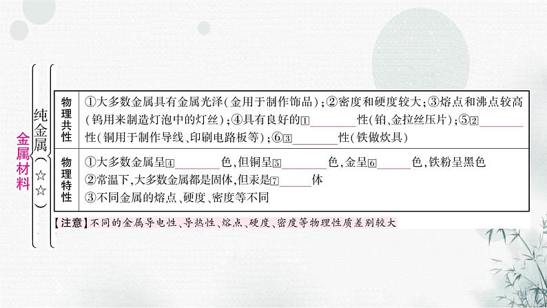 鲁教版中考化学复习第九单元金属第一节金属材料钢铁的锈蚀与防护课件第2页