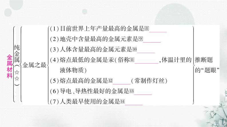 鲁教版中考化学复习第九单元金属第一节金属材料钢铁的锈蚀与防护课件03