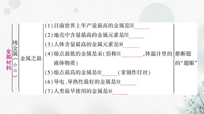 鲁教版中考化学复习第九单元金属第一节金属材料钢铁的锈蚀与防护课件第3页