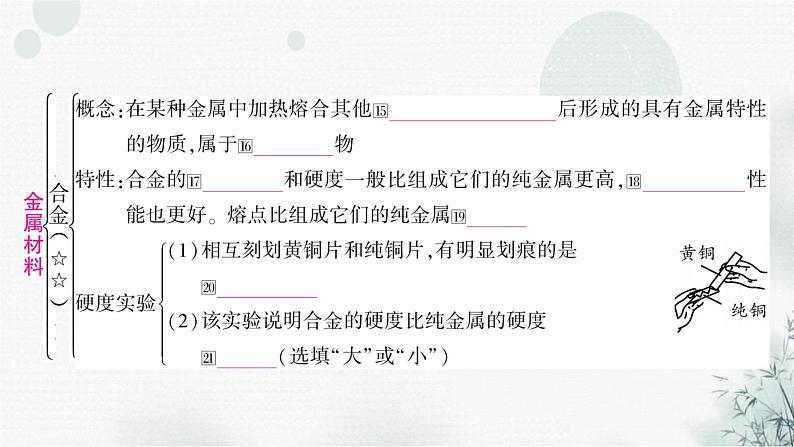 鲁教版中考化学复习第九单元金属第一节金属材料钢铁的锈蚀与防护课件第4页