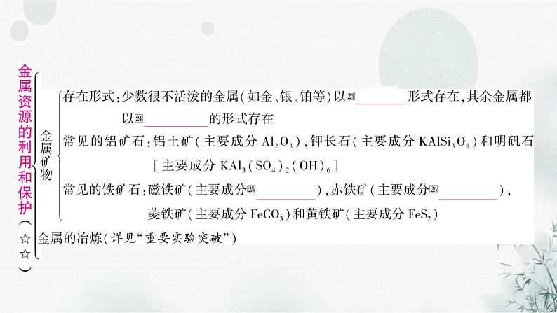 鲁教版中考化学复习第九单元金属第一节金属材料钢铁的锈蚀与防护课件第6页