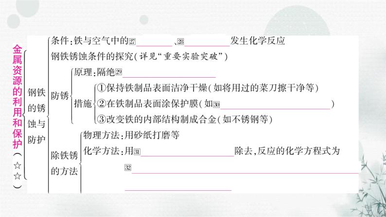 鲁教版中考化学复习第九单元金属第一节金属材料钢铁的锈蚀与防护课件07