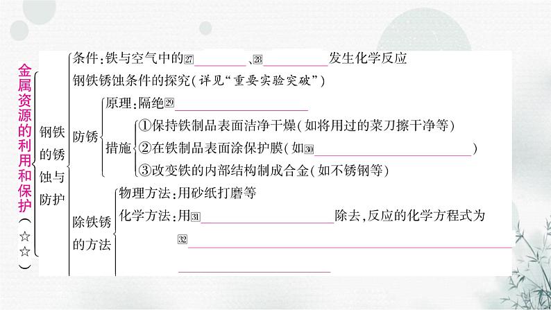 鲁教版中考化学复习第九单元金属第一节金属材料钢铁的锈蚀与防护课件第7页