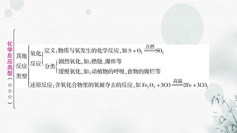 鲁教版中考化学复习第九单元金属第二节金属的化学性质课件第8页