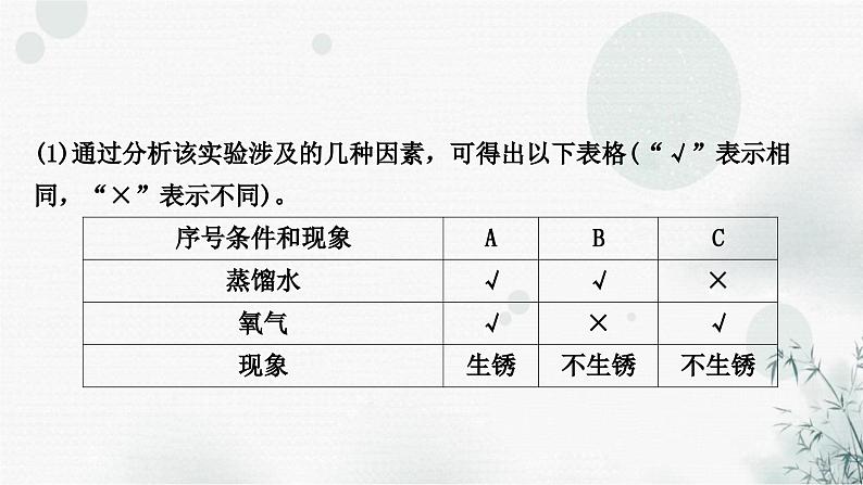 鲁教版中考化学复习初中化学实验归纳课件第3页