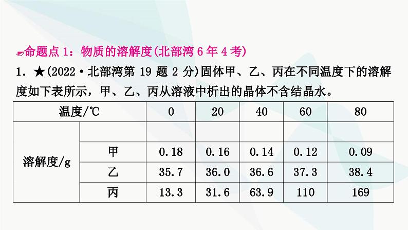 鲁教版中考化学复习第三单元溶液第二节溶解度及溶解度曲线课件第2页