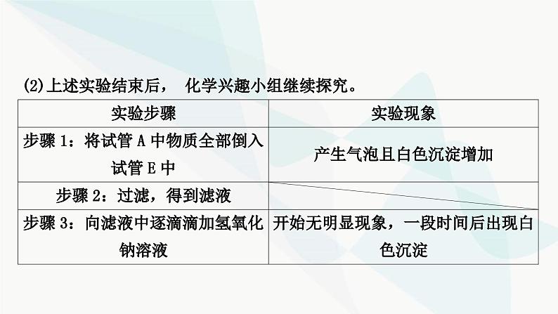 鲁教版中考化学复习第七单元常见的酸和碱第一节酸、碱及其性质课件第6页