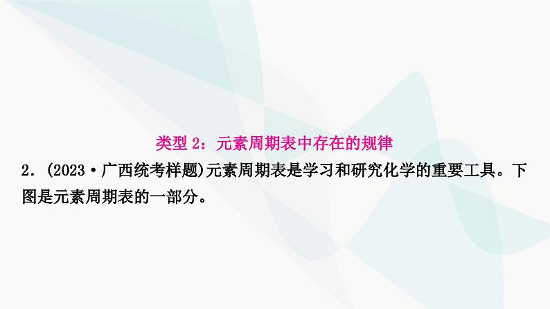 鲁教版中考化学复习第二单元探秘水世界重难突破1元素周期表的应用课件第4页