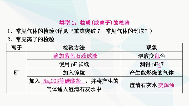 鲁教版中考化学复习第八单元海水中的化学重难突破10物质的检验与鉴别课件第3页