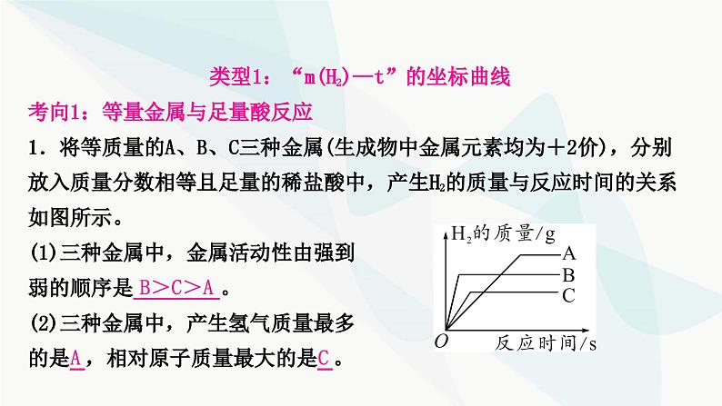 鲁教版中考化学复习第九单元金属重难突破12金属与酸反应的坐标曲线课件第3页