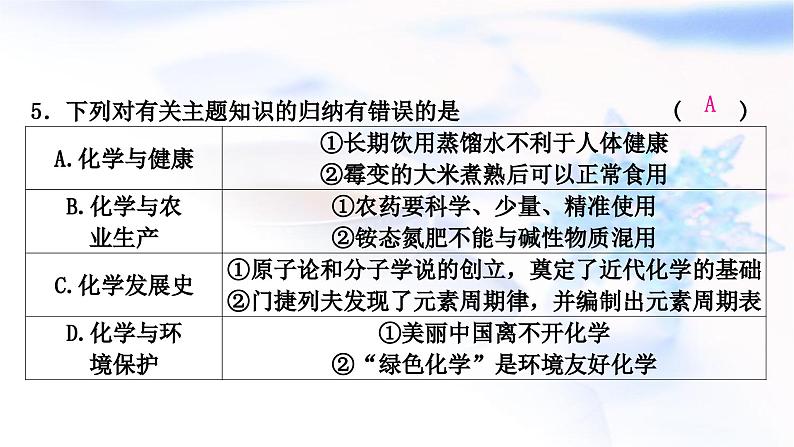 鲁教版中考化学复习题型突破一化学与材料、能源、健康、环境、安全课件第7页