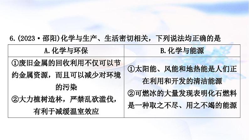 鲁教版中考化学复习题型突破一化学与材料、能源、健康、环境、安全课件第8页