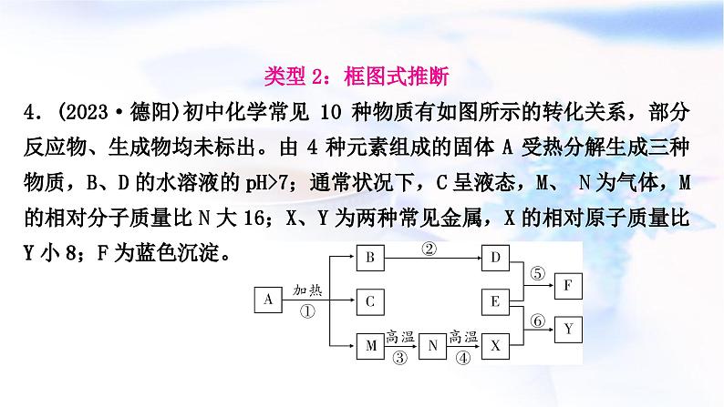 鲁教版中考化学复习题型突破四物质推断题课件07