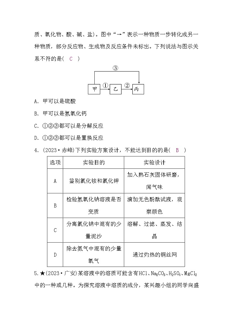 鲁教版中考化学复习冲刺A＋题组练(一)含答案第2页