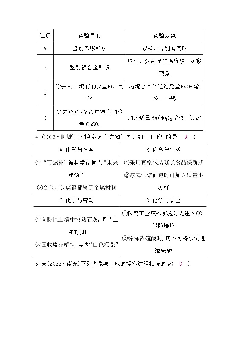 鲁教版中考化学复习冲刺A＋题组练(二)含答案第2页