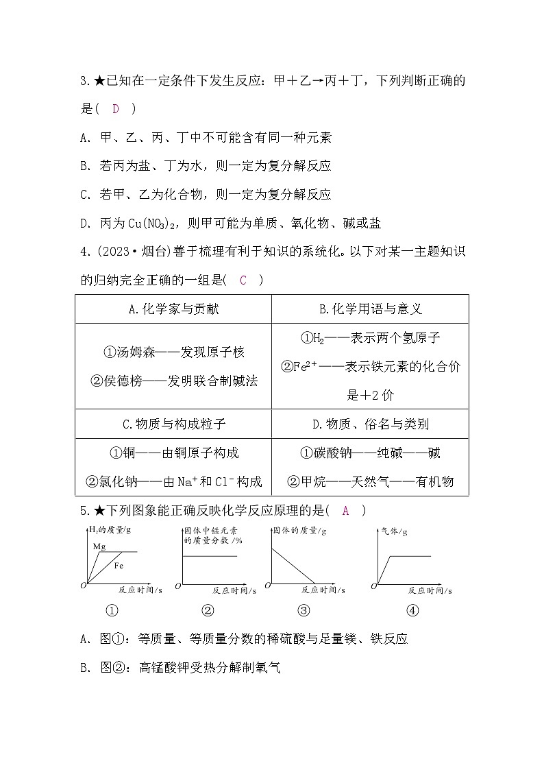 鲁教版中考化学复习冲刺A题组练(二)含答案02