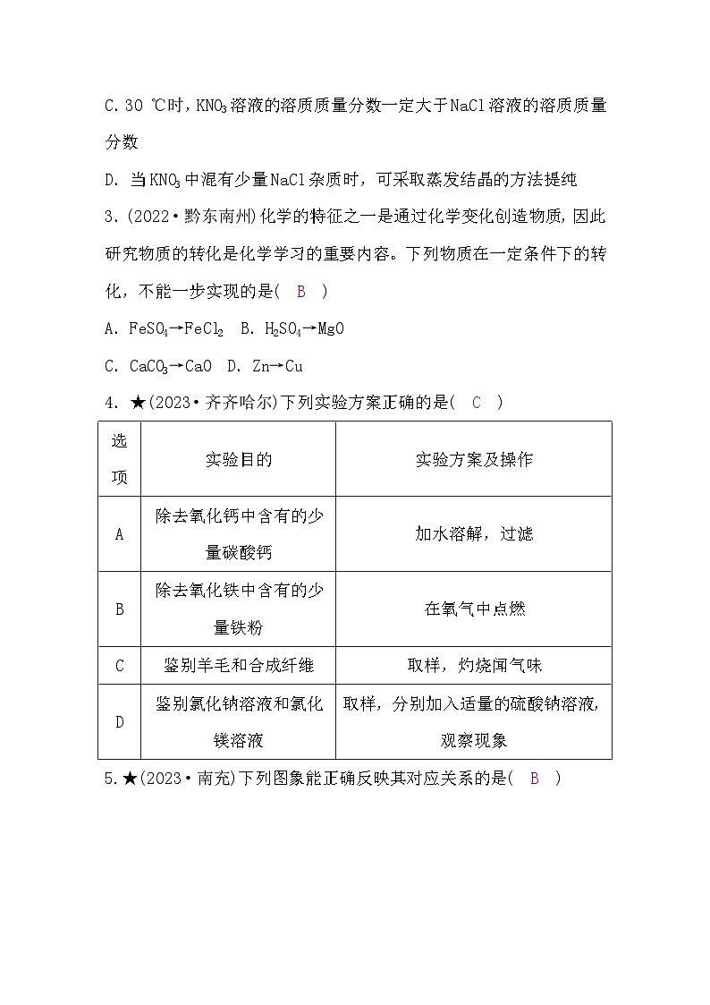 鲁教版中考化学复习中考冲刺B题组练(二)含答案第2页