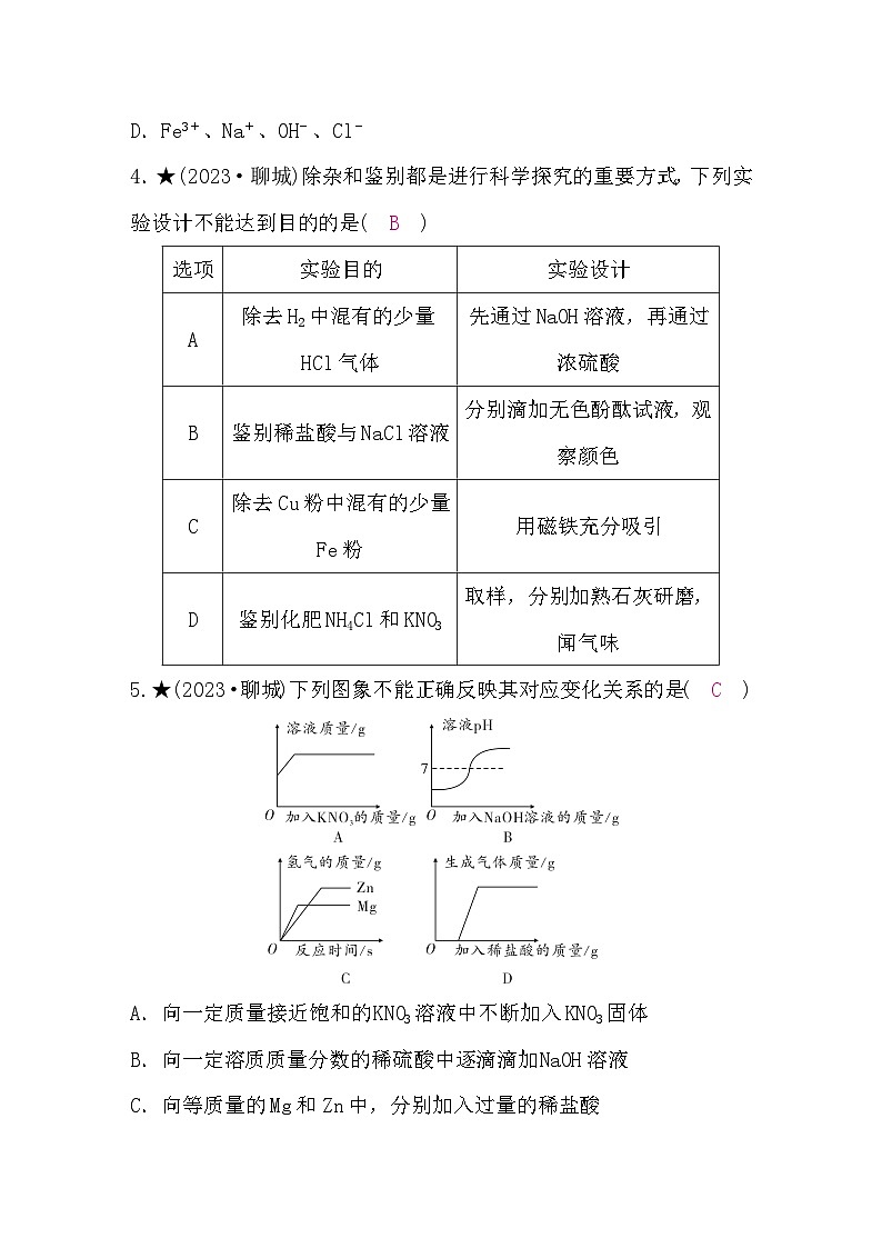 鲁教版中考化学复习中考冲刺B＋题组练(一)含答案第2页
