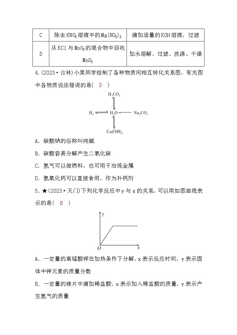 鲁教版中考化学复习冲刺B＋题组练(二)含答案第2页