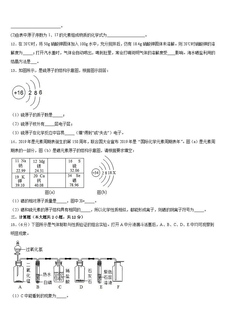 2023-2024学年山西省忻州市（偏关致远中学化学九上期末学业水平测试试题含答案第3页