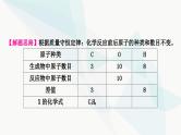 鲁教版中考化学复习第五单元定量研究化学反应重难突破4质量守恒定律的应用课件