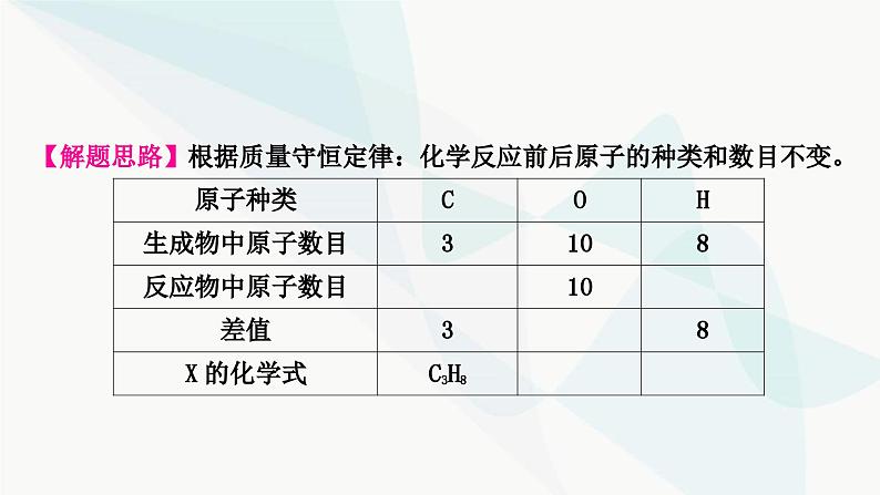 鲁教版中考化学复习第五单元定量研究化学反应重难突破4质量守恒定律的应用课件第3页