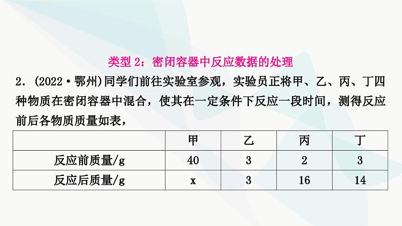 鲁教版中考化学复习第五单元定量研究化学反应重难突破4质量守恒定律的应用课件第4页