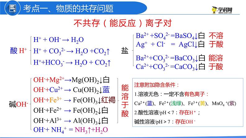 专题02 物质的共存、检验、鉴别和除杂（复习课件）-2022年中考化学二轮复习讲练测第3页