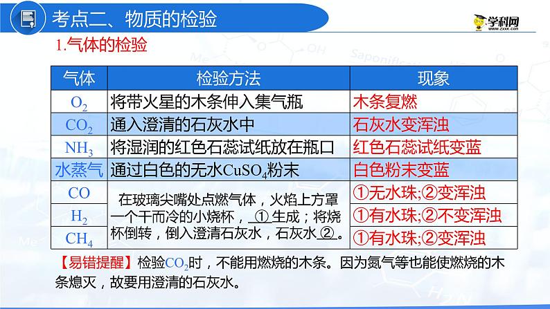 专题02 物质的共存、检验、鉴别和除杂（复习课件）-2022年中考化学二轮复习讲练测第7页