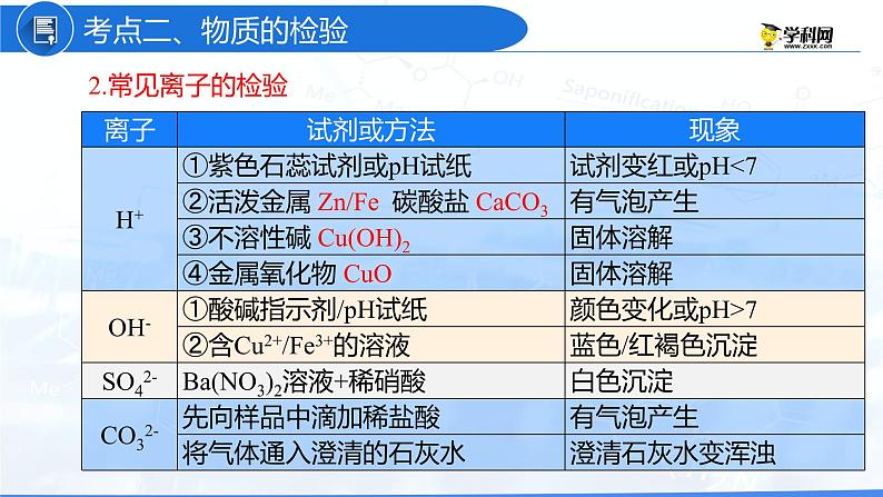 专题02 物质的共存、检验、鉴别和除杂（复习课件）-2022年中考化学二轮复习讲练测第8页