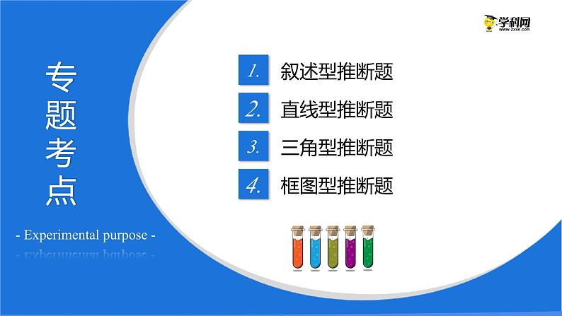 专题06 物质的转化与推断（复习课件）-2022年中考化学二轮复习讲练测03