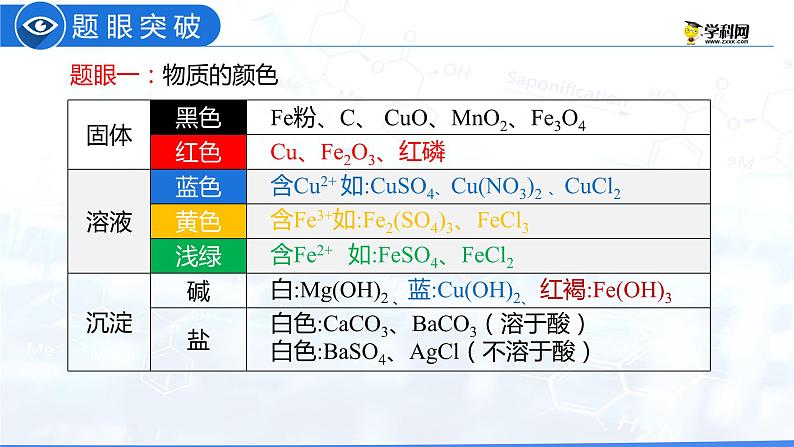 专题06 物质的转化与推断（复习课件）-2022年中考化学二轮复习讲练测04