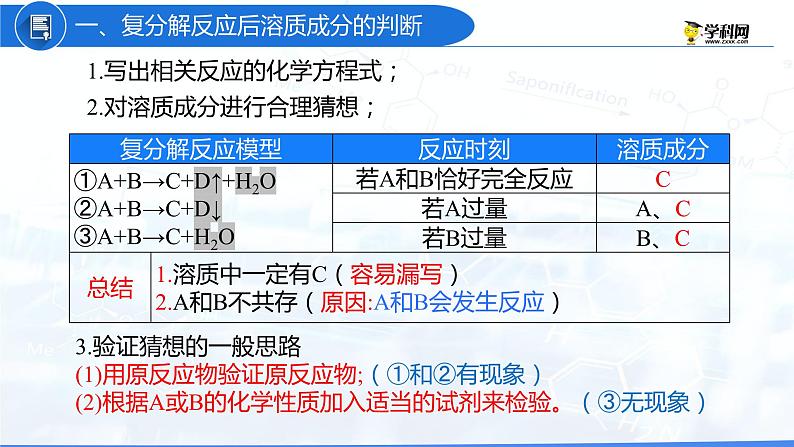 专题07 反应后溶质成分的判断（复习课件）-2022年中考化学二轮复习讲练测第4页