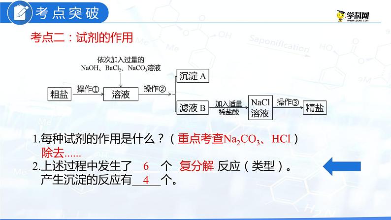 专题08 粗盐中可溶性杂质的去除（复习课件）-2022年中考化学二轮复习讲练测第7页