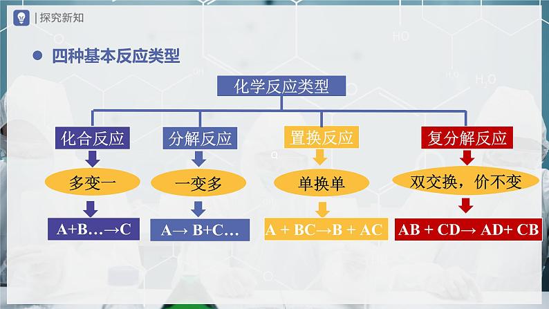 【人教版】九下化学  11.1 生活中常见的盐（第3课时）（课件+教案+导学案+分层练习）06