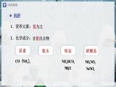 【人教版】九下化学  11.2 化学肥料（第1课时）（课件+教案+导学案+分层练习）