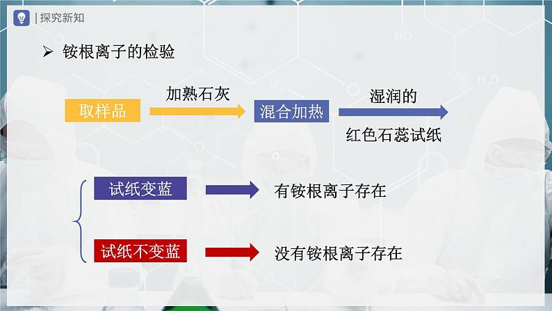 【人教版】九下化学  11.2 化学肥料（第2课时）（课件+教案+导学案+分层练习）07