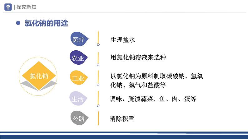 【基于核心素养的教学】课题1 《生活中常见的盐》课件PPT（三课时）07