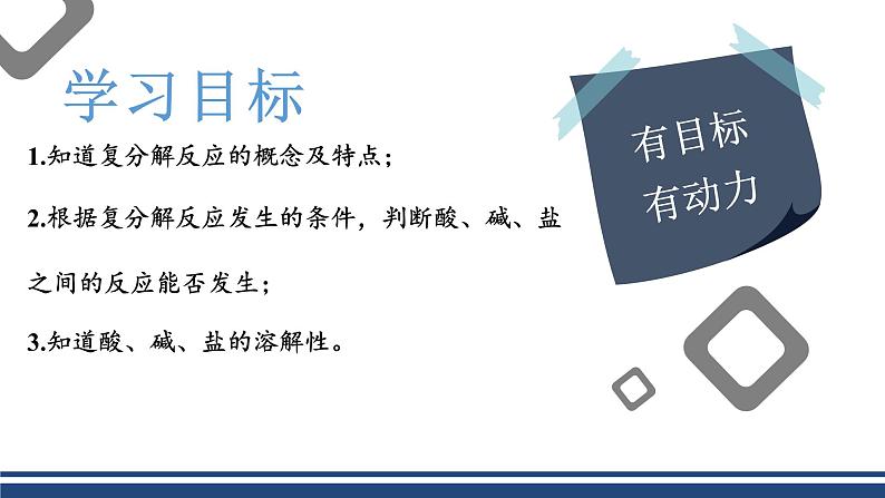 【基于核心素养的教学】课题1 《生活中常见的盐》课件PPT（三课时）02