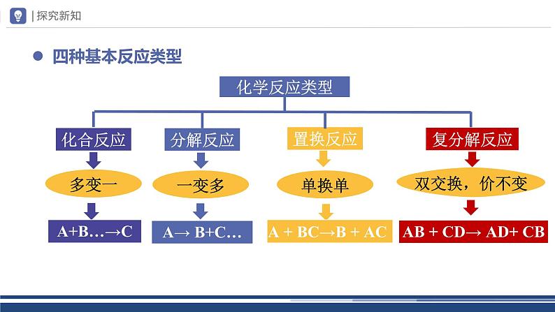 【基于核心素养的教学】课题1 《生活中常见的盐》课件PPT（三课时）07