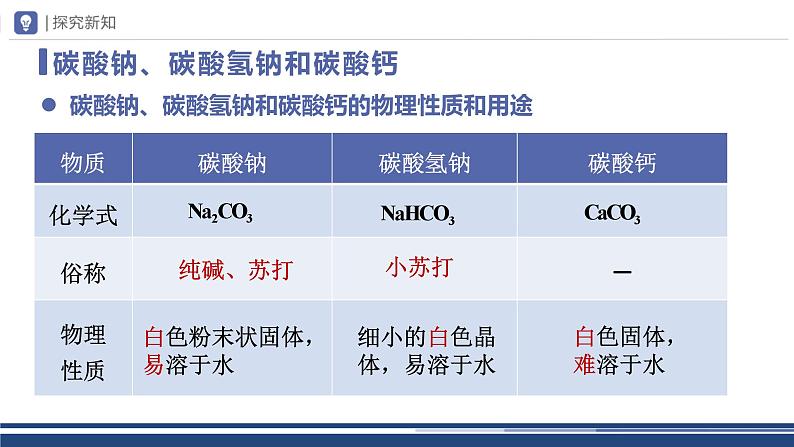 【基于核心素养的教学】课题1 《生活中常见的盐》课件PPT（三课时）04