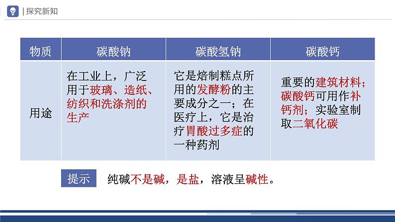 【基于核心素养的教学】课题1 《生活中常见的盐》课件PPT（三课时）05