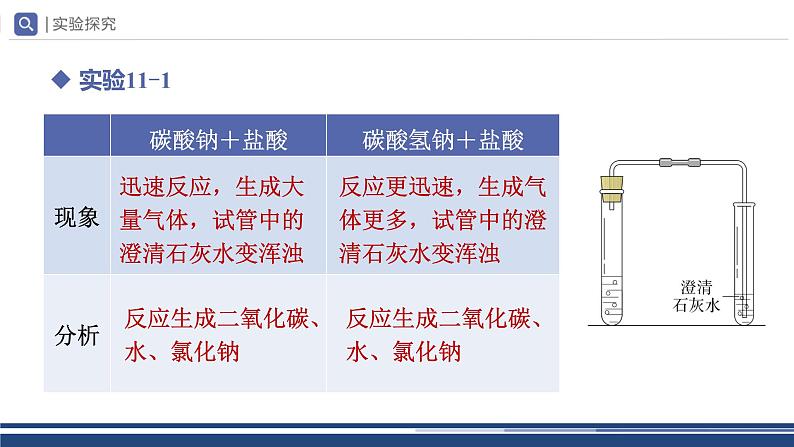 【基于核心素养的教学】课题1 《生活中常见的盐》课件PPT（三课时）08