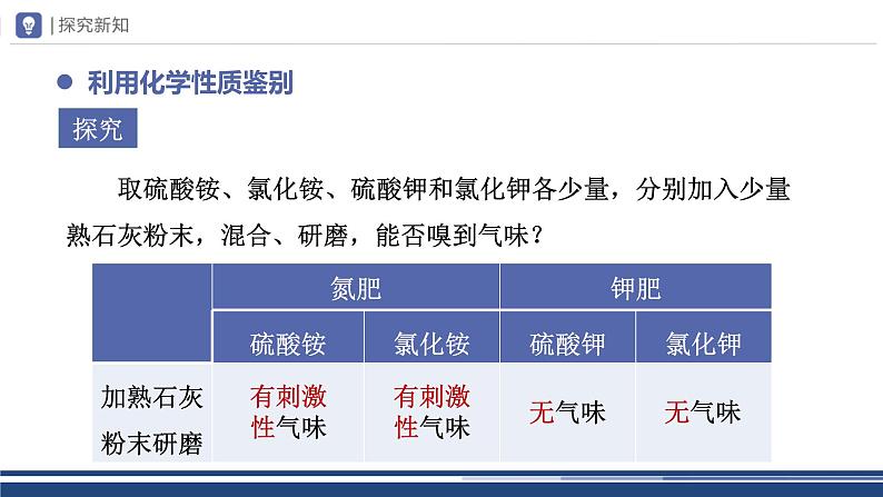 【基于核心素养的教学】课题2 《化学肥料》课件PPT（两课时）06