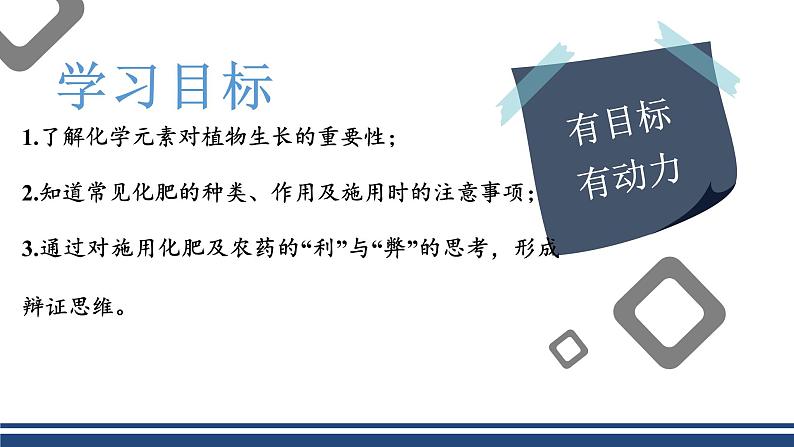 【基于核心素养的教学】课题2 《化学肥料》课件PPT（两课时）02