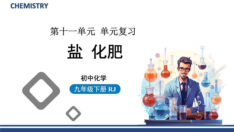 【基于核心素养的教学】单元复习《盐 化肥》课件PPT+分层作业01