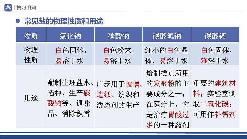 【基于核心素养的教学】单元复习《盐 化肥》课件PPT+分层作业05