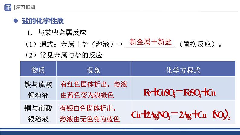 【基于核心素养的教学】单元复习《盐 化肥》课件PPT+分层作业06