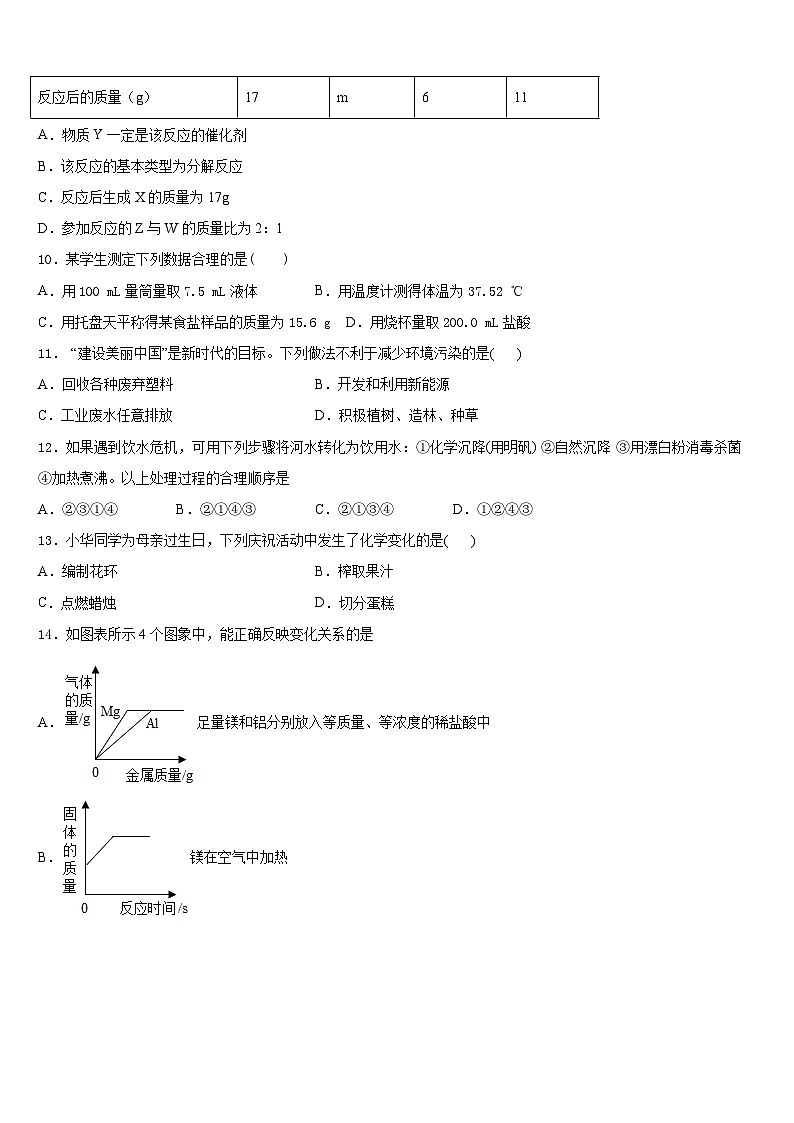 2023-2024学年江苏省苏北地区化学九上期末教学质量检测模拟试题含答案第3页